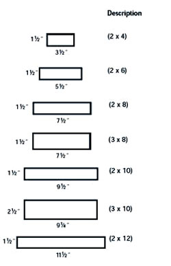 Trimax Sizes